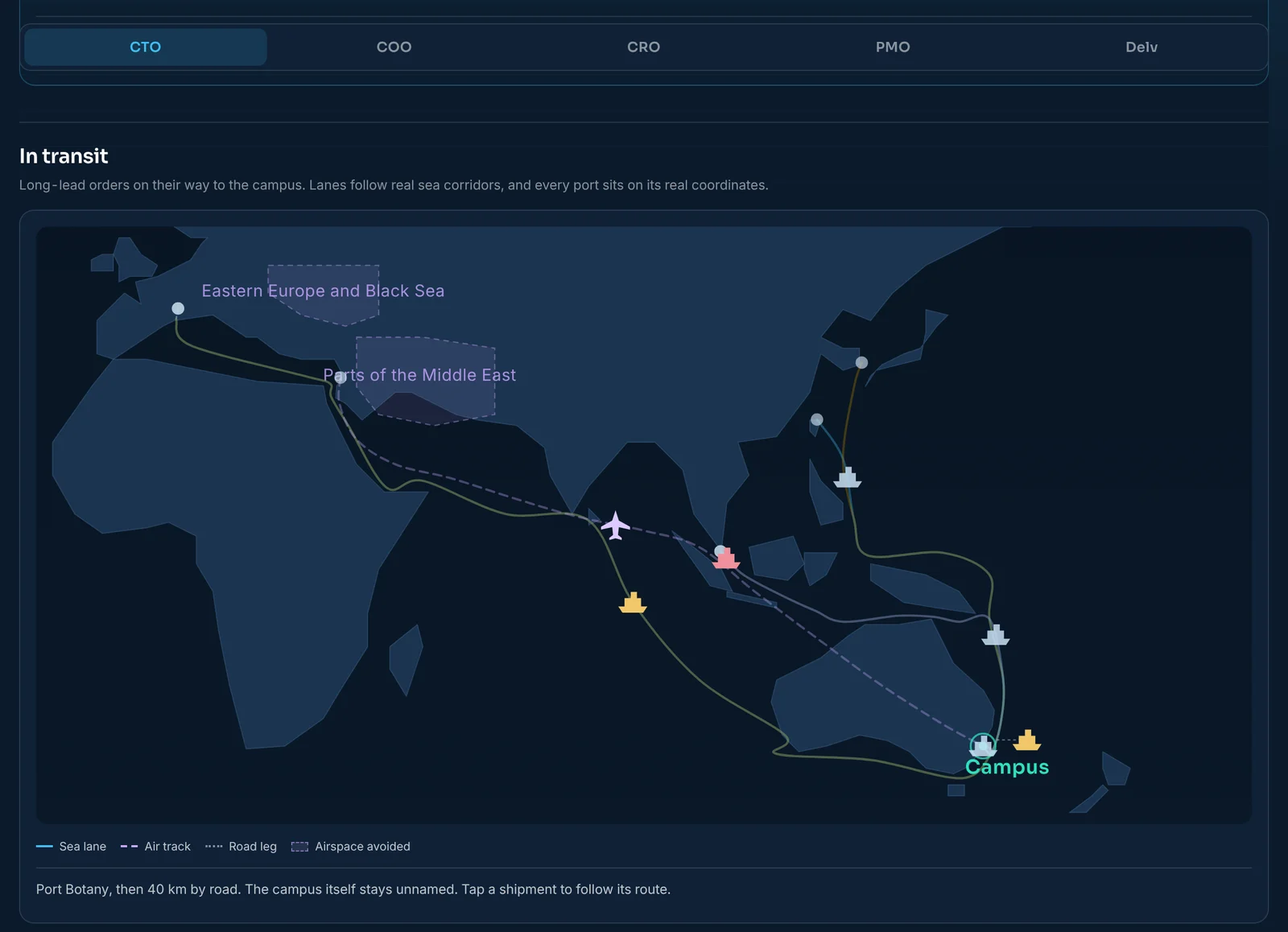 The Build, world view. Long lead orders in transit on real sea lanes, into one campus.