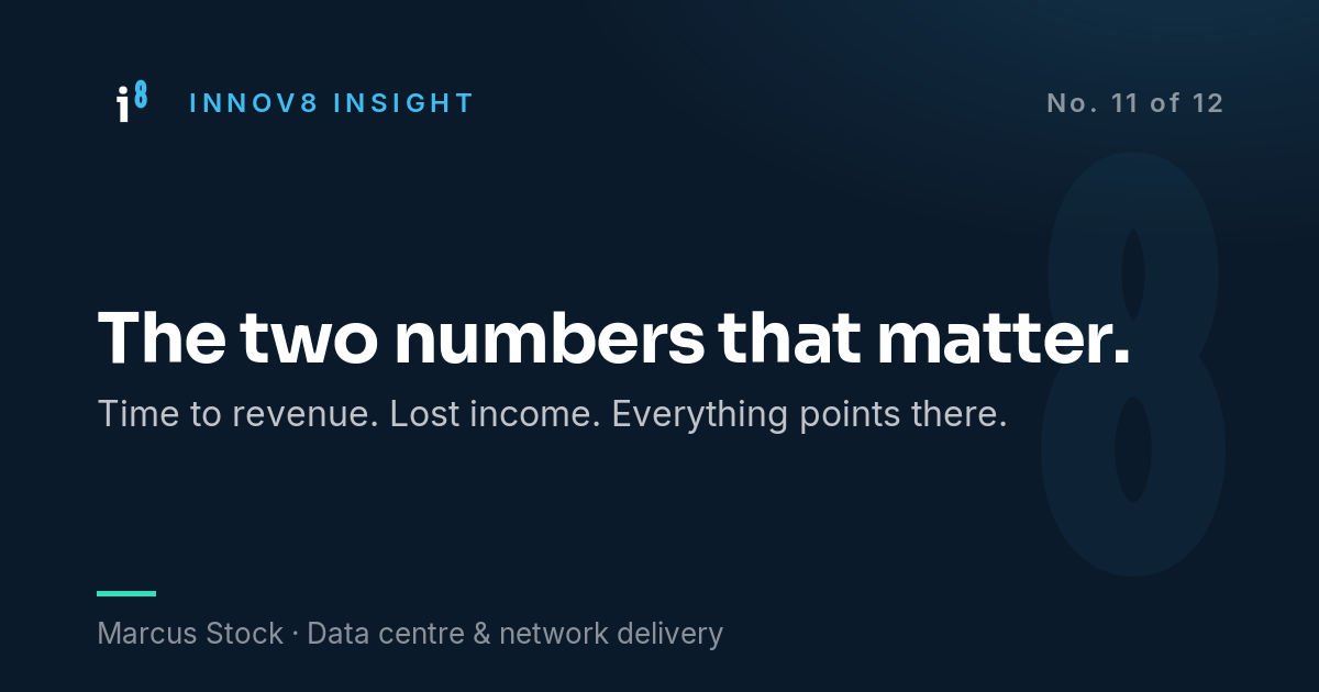 Innov8 Insight. The two numbers that matter.